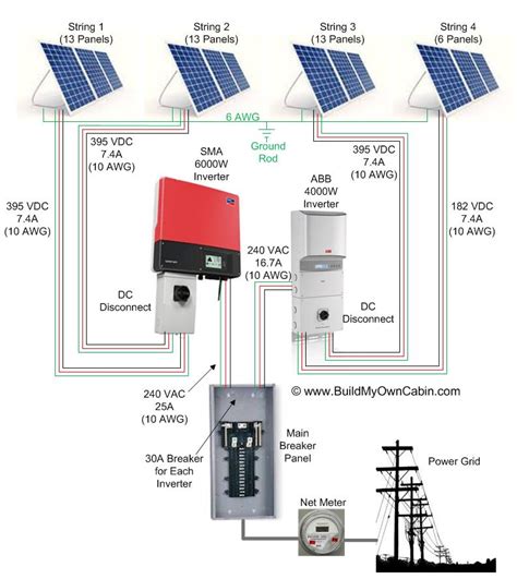 how much to install solar into electrical box|integrating solar panels into electrical system.